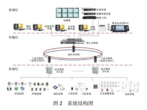 城市地下綜合管廊應如何保障安全運行