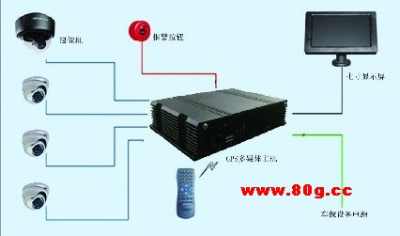湖南邵陽3G安防監(jiān)控設(shè)備 守護(hù)安全的智能衛(wèi)士