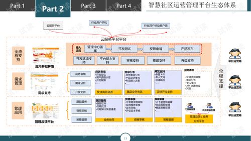 互聯網智慧社區大數據解決方案與數據維護服務
