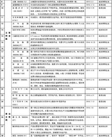 德恒律師事務所境外上市研究系列之VIE架構篇 聚焦增值電信與互聯網信息服務行業